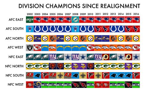 nfc north standings history|nfc north division titles history.